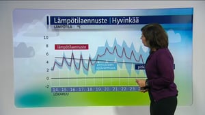 Sääennusteita: Sääennuste klo 1800 (S): 13.10.2016 18.30