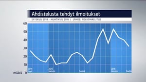 Yle Uutisluokka Triplet: Seksuaalisesta ahdistelusta tehdään yhä enemmän ilmoituksia (S): 30.05.2016 11.06