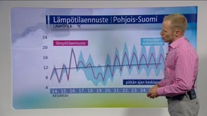 Sääennusteita: Sääennuste klo 1800 (S): 13.06.2016 18.21