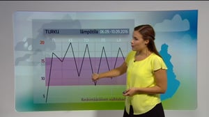 Sääennusteita: Sääennuste klo 6.30: 06.09.2016 07.05