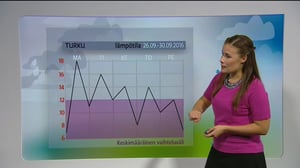 Sääennusteita: Sääennuste klo 6.30: 26.09.2016 06.55