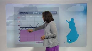 Sääennusteita: Sääennuste klo 18:00 (S): 17.12.2016 18.16
