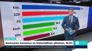 Yle Uutiset