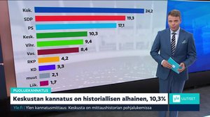 Yle Uutiset