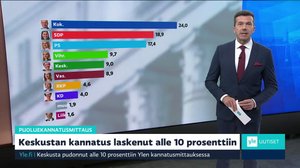Yle Uutiset