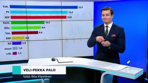 Yle Uutiset viittomakielellä