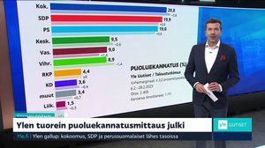 Yle Uutiset