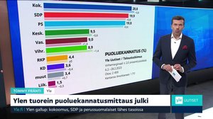 Yle Uutiset