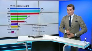 Yle Uutiset viittomakielellä