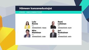 Yle Uutiset Häme
