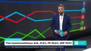 Yle Uutiset