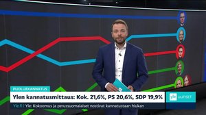 Yle Uutiset