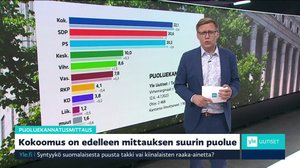 Yle Uutiset