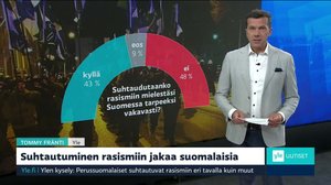 Yle Uutiset