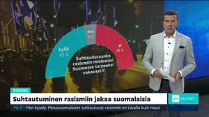 Yle Uutiset