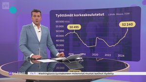 Yle Uutiset