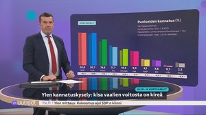 Yle Uutiset