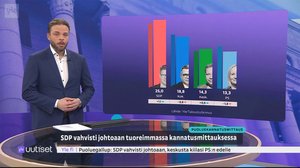 Yle Uutiset