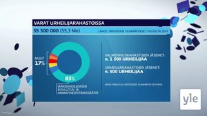 Urheiluruutu: 03.11.2020 20.59