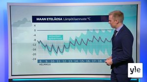 Sääennuste klo 18.00: 07.02.2021 18.20