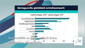 Yle Oddasat: 12.03.2021 16.50