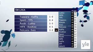 Urheiluruutu: 12.03.2021 21.53