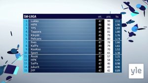 Urheiluruutu: 15.03.2021 21.53