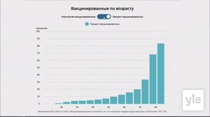 Novosti Yle: 31.03.2021 16.55