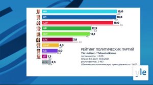 Novosti Yle: 01.04.2021 16.55