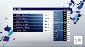 Urheiluruutu: 06.04.2021 21.53