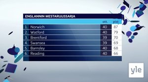 Urheiluruutu: 07.04.2021 21.53