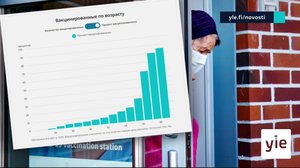 Novosti Yle: 08.04.2021 15.55