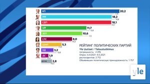 Novosti Yle: 06.05.2021 15.55
