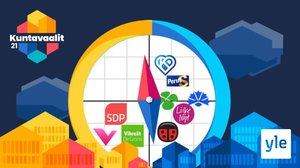 Yle selvitti puolueiden arvoja - Kuka on oikealla ja kuka vasemmalla?: 24.05.2021 08.35