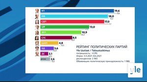 Novosti Yle: 10.06.2021 15.55