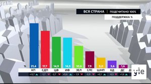 Novosti Yle: 14.06.2021 16.55