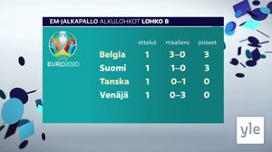 Urheiluruutu: 15.06.2021 21.53