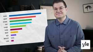 Mitä kuntavaaleissa tapahtui? Miksi gallupit olivat pielessä?: 16.06.2021 15.44