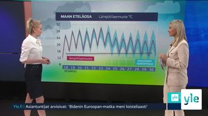 Sääennuste: 17.06.2021 07.56
