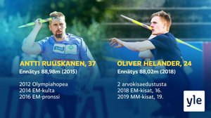 Urheiluruutu: 05.07.2021 21.53