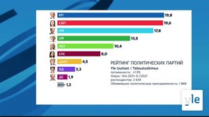 Novosti Yle: 08.07.2021 16.55