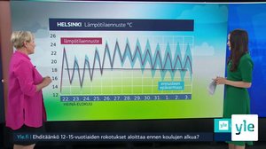 Sääennuste klo 7.40: 21.07.2021 07.57