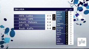 Urheiluruutu: 15.09.2021 21.53