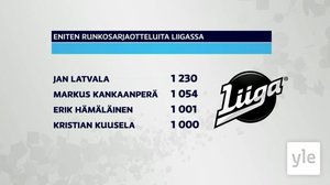 Urheiluruutu: 24.09.2021 21.53