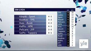 Urheiluruutu: 29.09.2021 21.54