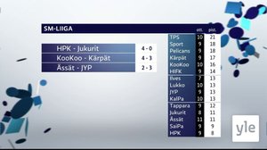 Urheiluruutu: 06.10.2021 21.53