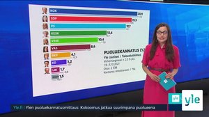 Yle Uutiset klo 9.00: 07.10.2021 09.00