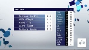 Urheiluruutu: 08.10.2021 21.53