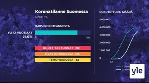 Yle Uutiset 17.00: 20.10.2021 17.06