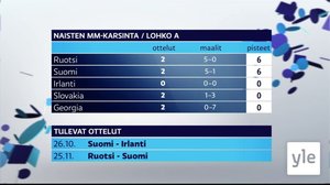 Urheiluruutu: 21.10.2021 21.05